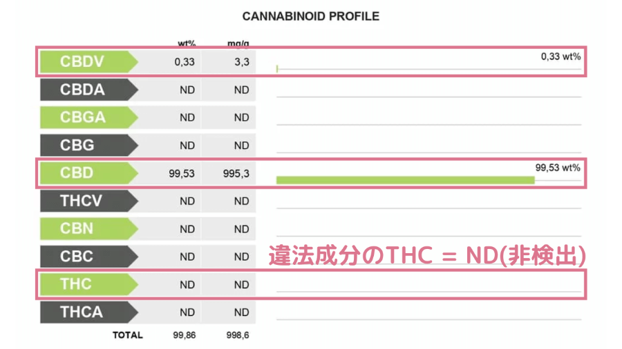 PharmaHemp(ファーマヘンプ)CBDグミの成分分析表